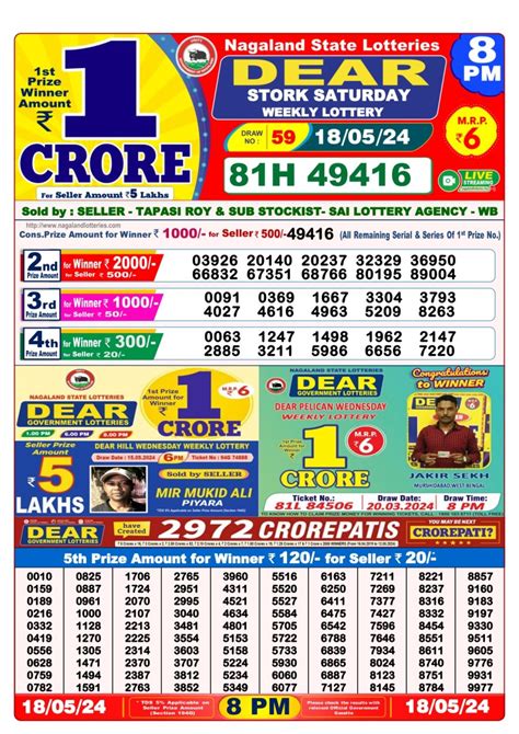 dear lottery result 7.4 2024|DV Result 2024 .